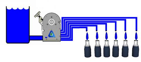 Accustaltic Metering for Profile Filling of Containers