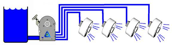 AccuStaltic Peristaltic Pump Flow Dividing Diagram